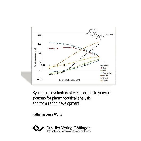 Systematic evaluation of electronic taste sensing systems for pharmaceutical analysis and formulation development