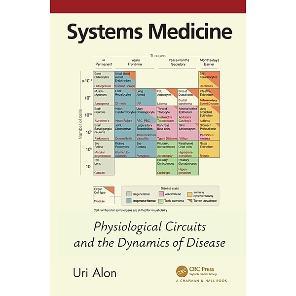 Systems Medicine, Uri Alon