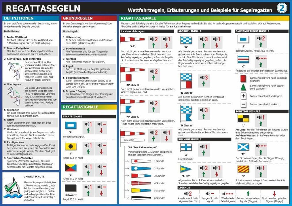 Tafel-Set Regattasegeln, 2 Info-Tafeln Buch versandkostenfrei - Weltbild.de