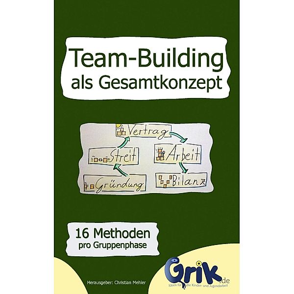 Team-Building als Gesamtkonzept