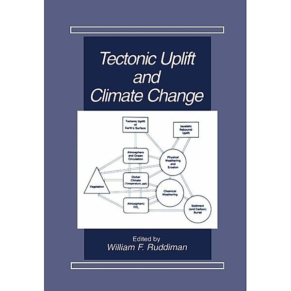 Tectonic Uplift and Climate Change