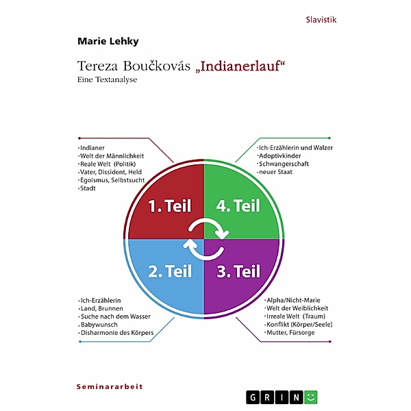 Tereza Bouckovás Indianerlauf. Eine Textanalyse, Marie Lehky