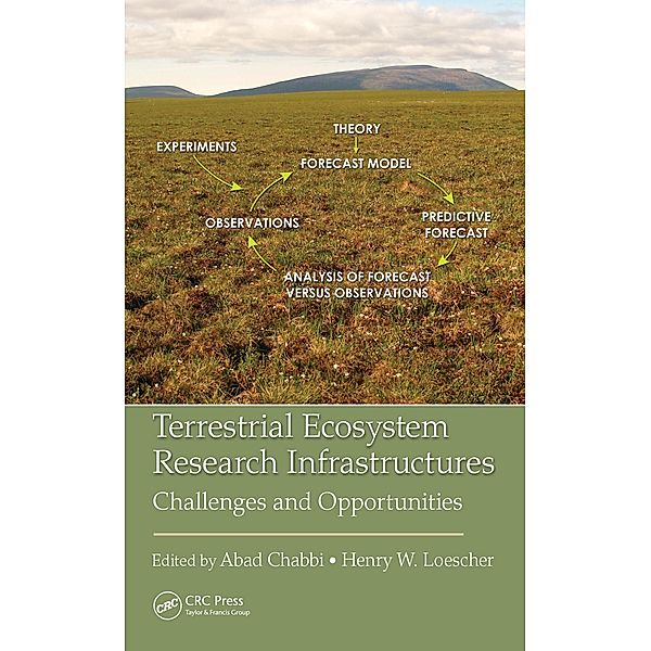 Terrestrial Ecosystem Research Infrastructures