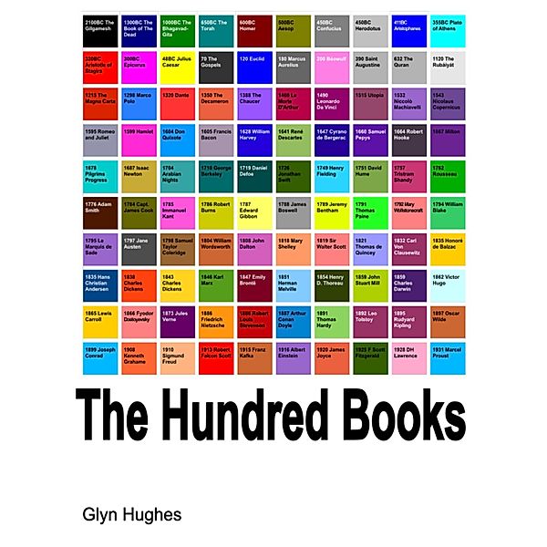 The Hundred Books, Glyn Hughes