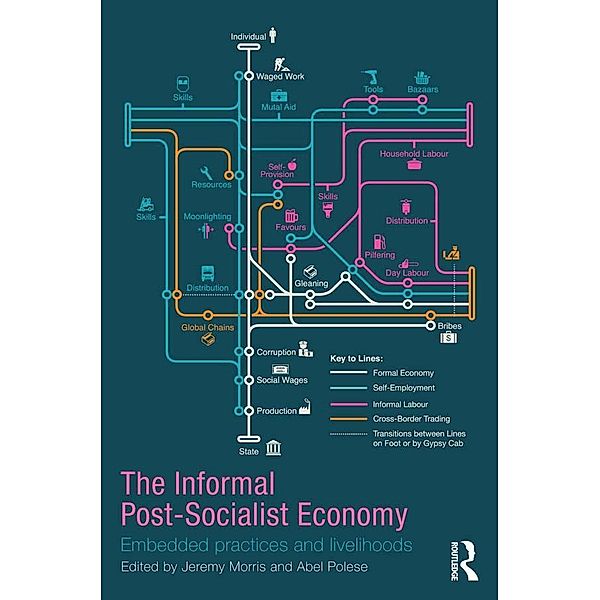 The Informal Post-Socialist Economy