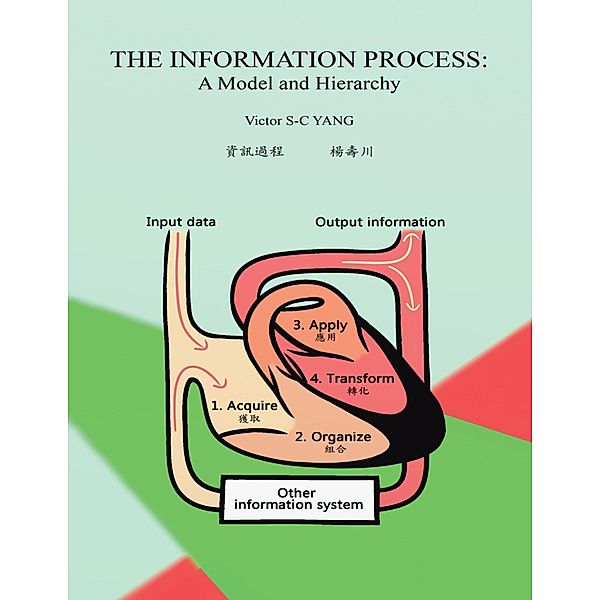 The Information Process: A Model and Hierarchy, Victor Yang