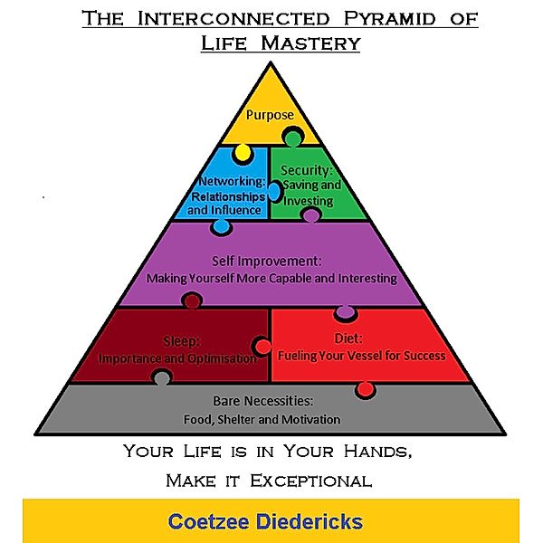The Interconnected Pyramid of Life Mastery, Coetzee Diedericks