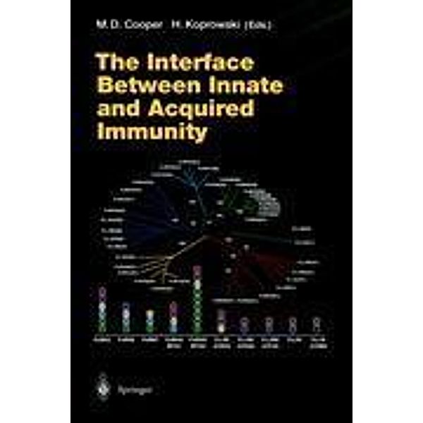 The Interface Between Innate and Acquired Immunity, M. D. Cooper, Hilary Koprowski