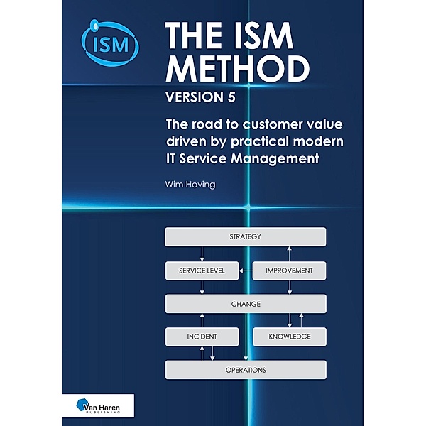 The ISM method version 5, Wim Hoving