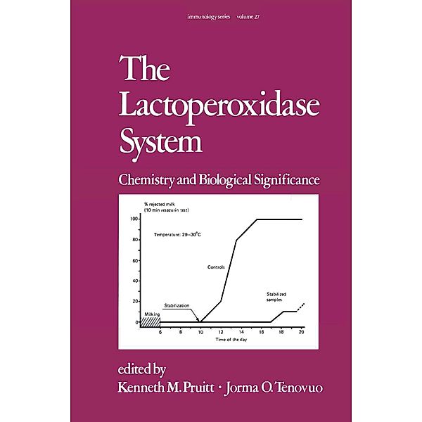 The Lactoperoxidase System, Kenneth Pruitt