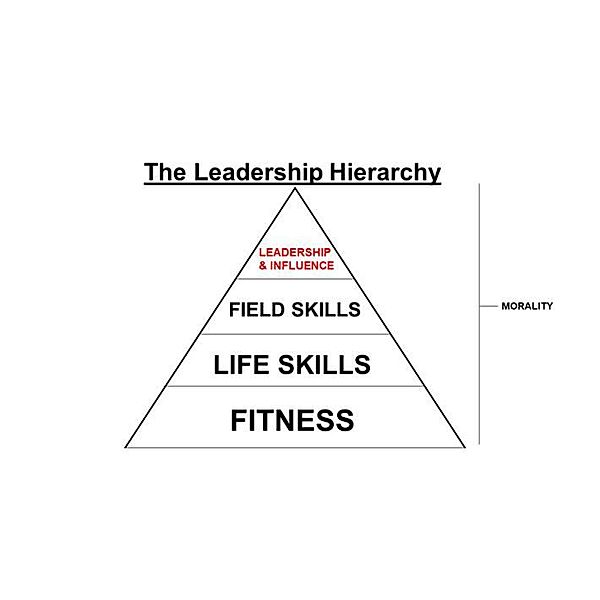 The Leadership Hierarchy, Joseph DiPietro