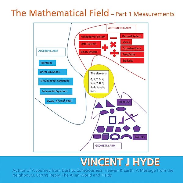 The Mathematical Field, Vincent J Hyde