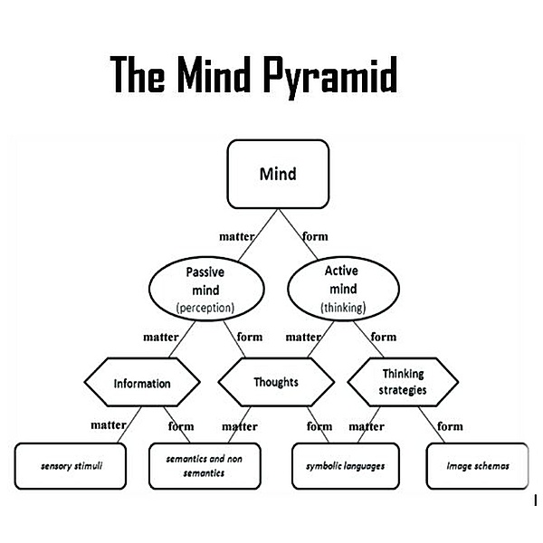 The Mind Pyramid, Mai Saleh