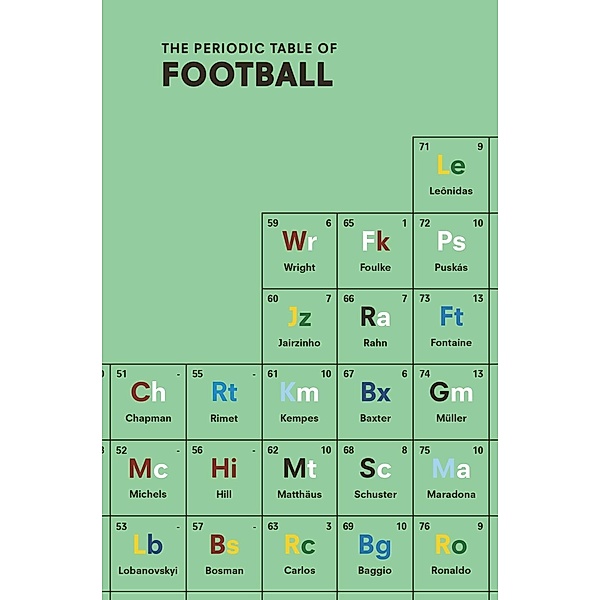 The Periodic Table of FOOTBALL, Nick Holt