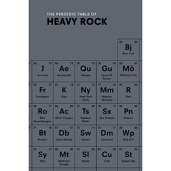 The Periodic Table of HEAVY ROCK, Ian Gittins