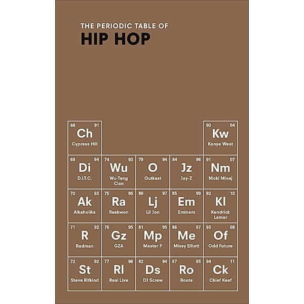 The Periodic Table of HIP HOP, Neil Kulkarni