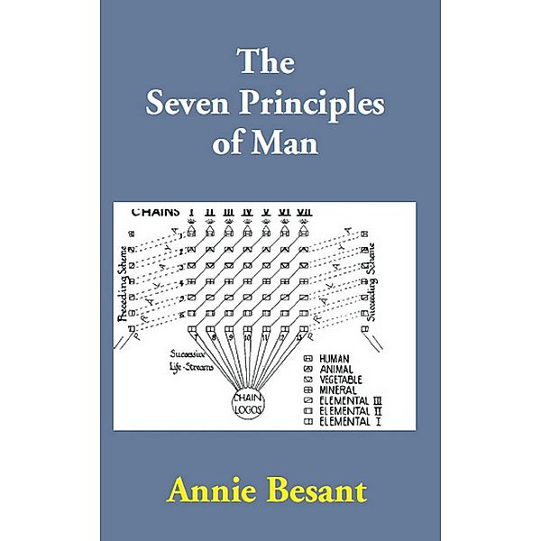 The Seven Principles of Man, Annie Besant