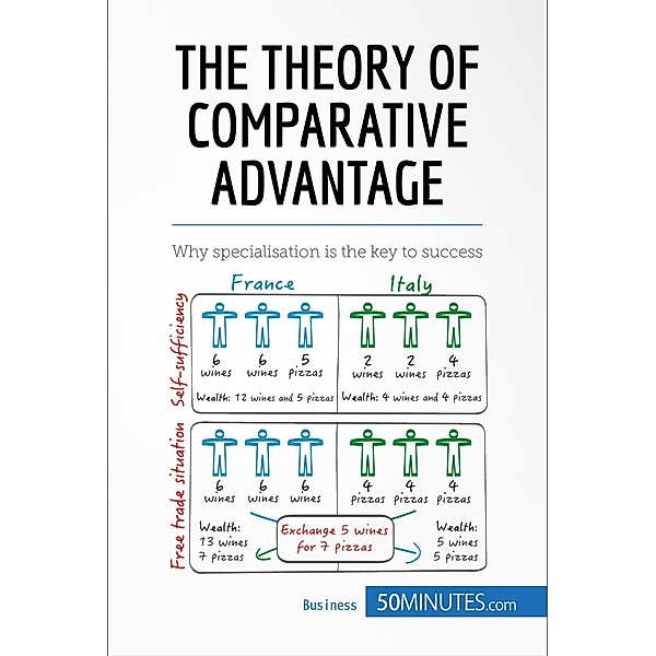 The Theory of Comparative Advantage, 50minutes