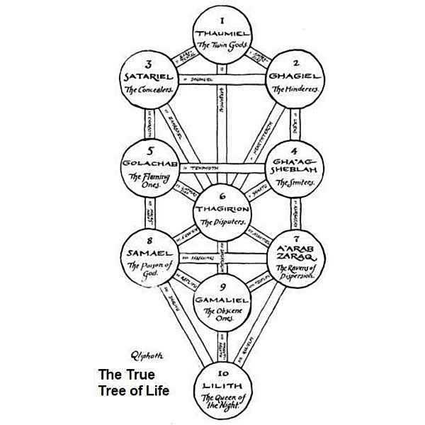 The True Tree of Life: The Qliphotic Tree in Reverse, Antonella DiSatana