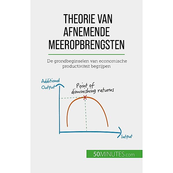 Theorie van afnemende meeropbrengsten, Pierre Pichère