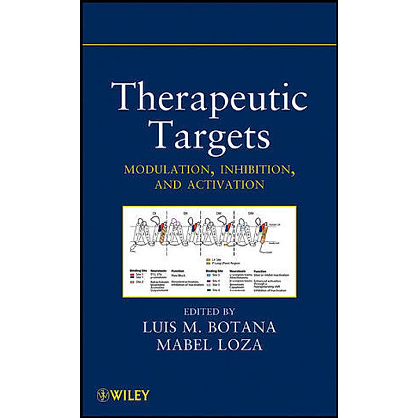 Therapeutic Targets, Luis M. Botana, Mabel Loza