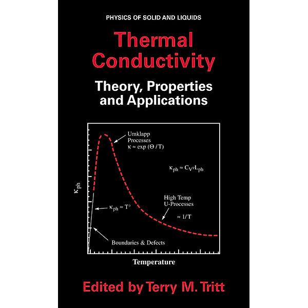 Thermal Conductivity