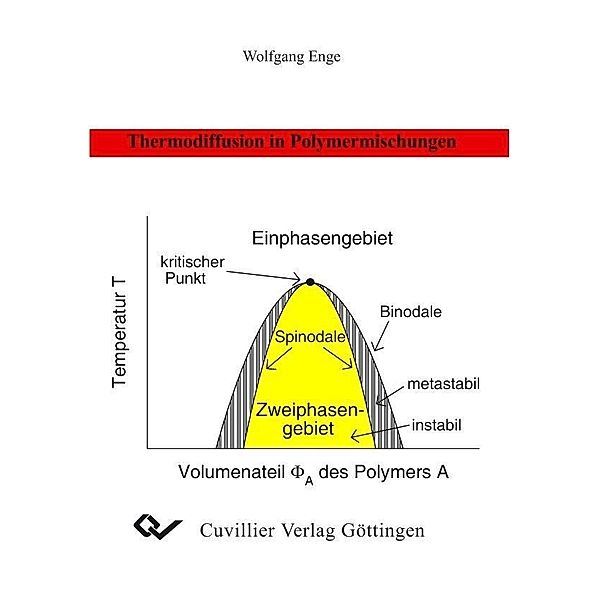 Thermodiffusion in Polymermischungen