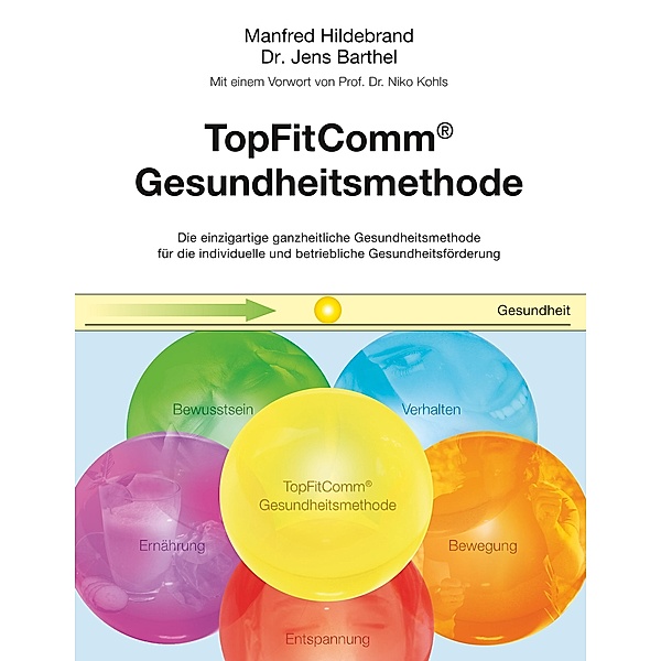 TopFitComm® Gesundheitsmethode, Manfred Hildebrand, Jens Barthel