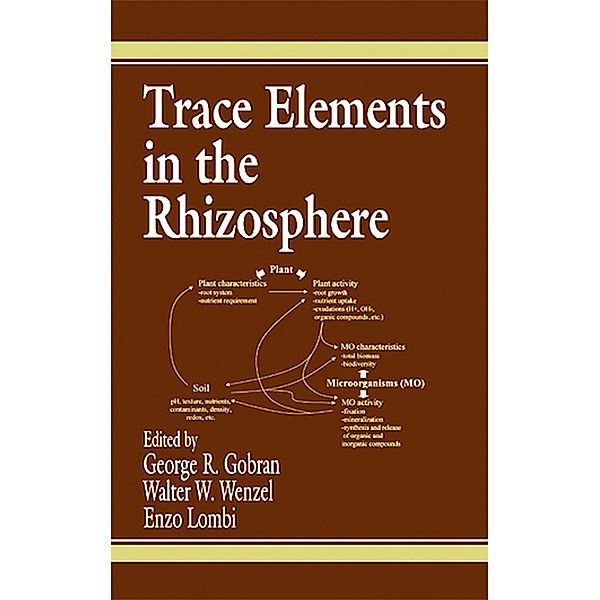 Trace Elements in the Rhizosphere