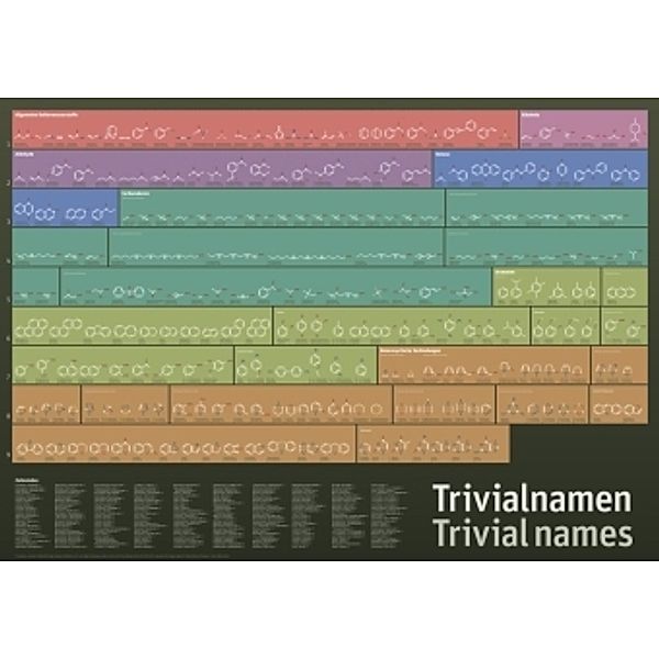 Trivialnamen / Trivial names, Poster, Christian Büning