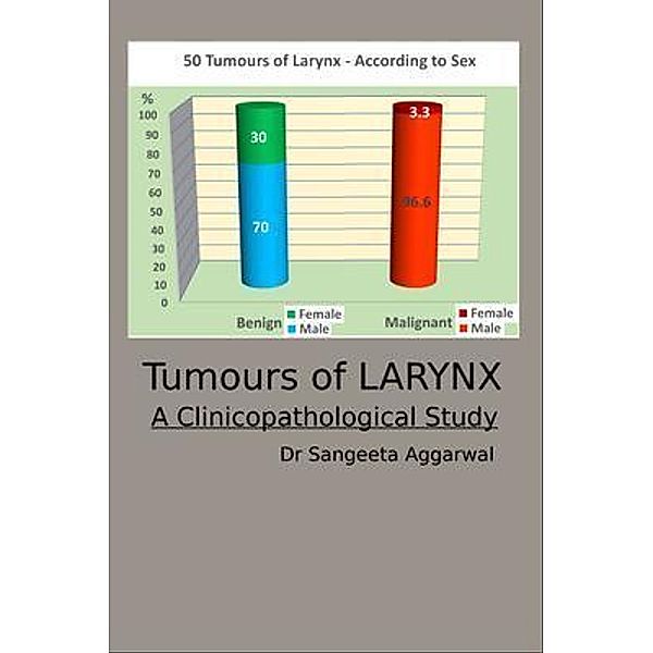 Tumours of Larynx / Devotees of Sri Sri Ravi Shankar Ashram, Sangeeta Aggarwal
