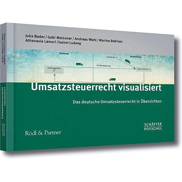 Umsatzsteuerrecht visualisiert, Andreas Wahl, Gabi Meissner, Julia Bader, Athanasia Lamari, Isabel Ludwig, Marina Bobikov