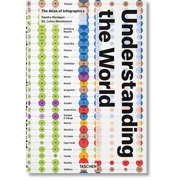 Understanding the World. The Atlas of Infographics, Sandra Rendgen