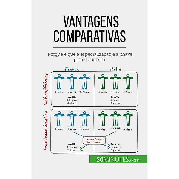 Vantagens comparativas, Jean Blaise Mimbang