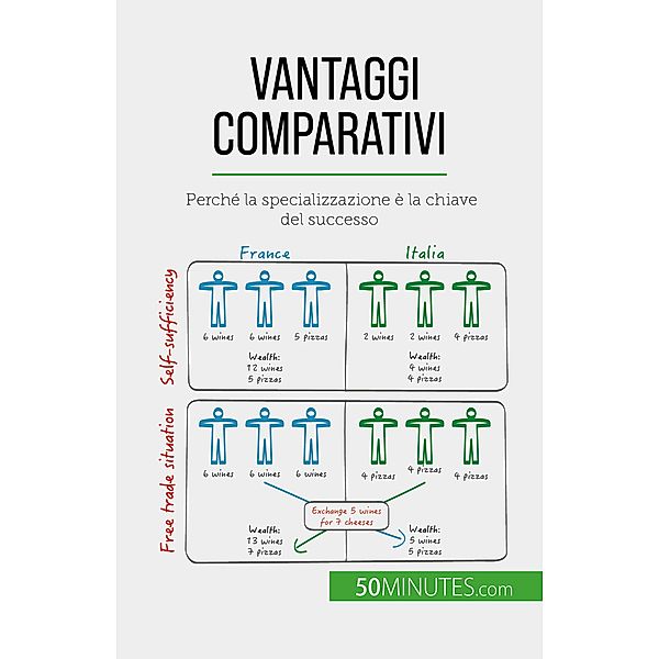 Vantaggi comparativi, Jean Blaise Mimbang