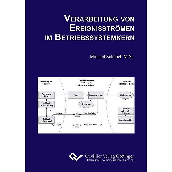 Verarbeitung von Ereignisströmen im Betriebssystemkern