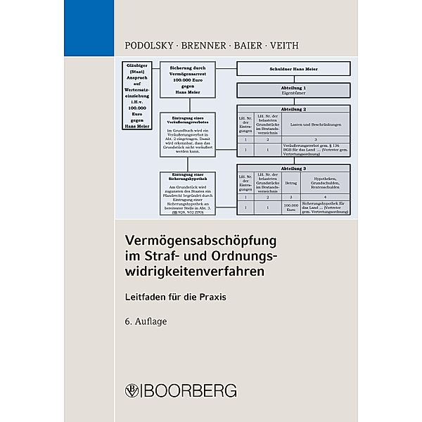 Vermögensabschöpfung im Straf- und Ordnungswidrigkeitenverfahren, Johann Podolsky, Tobias Brenner, Roland Baier, Christian Veith