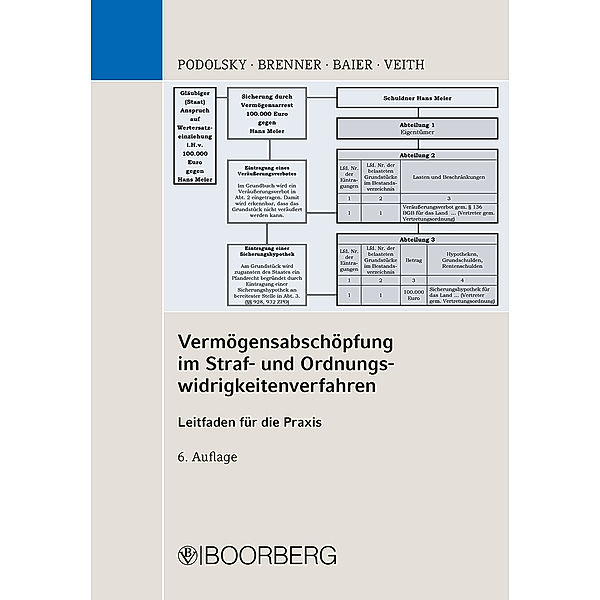 Vermögensabschöpfung im Straf- und Ordnungswidrigkeitenverfahren, Johann Podolsky, Tobias Brenner, Roland Baier, Christian Veith