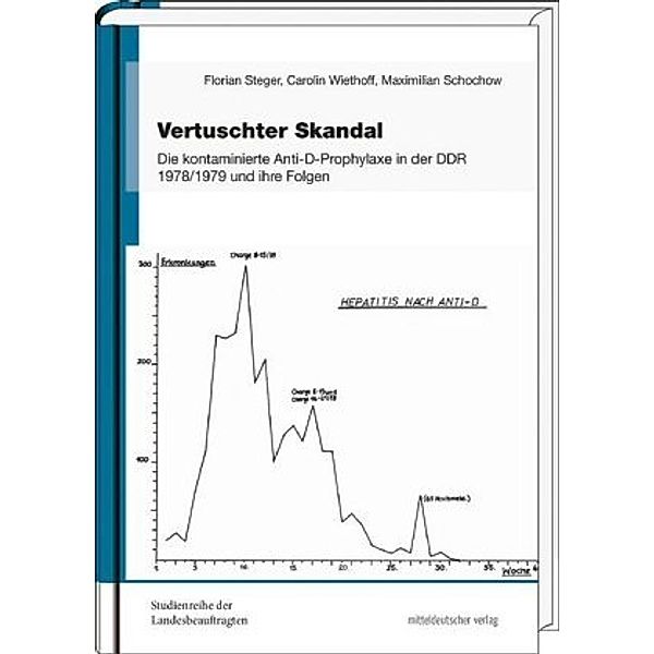 Vertuschter Skandal, Florian Steger, Carolin Wiethoff, Maximilian Schochow