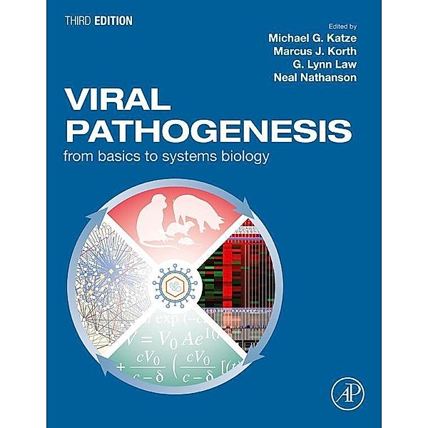 Viral Pathogenesis