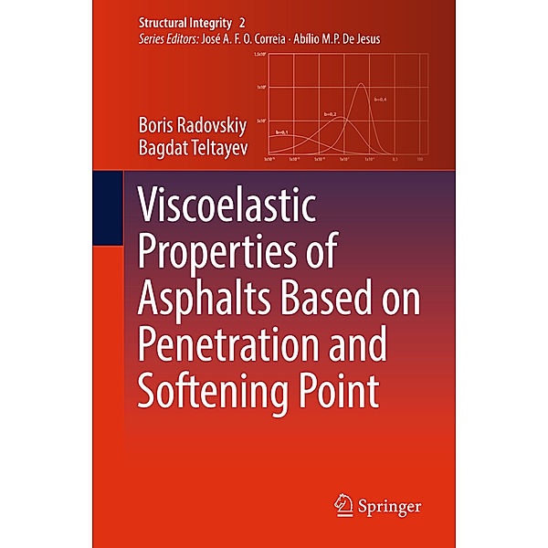 Viscoelastic Properties of Asphalts Based on Penetration and Softening Point, Boris Radovskiy, Bagdat Teltayev
