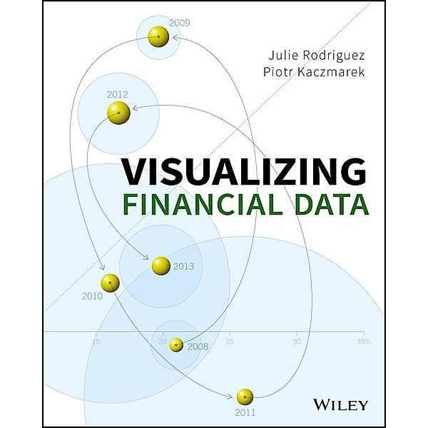 Visualizing Financial Data, Julie Rodriguez, Piotr Kaczmarek