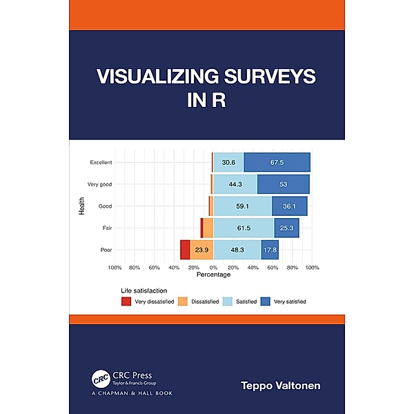 Visualizing Surveys in R, Teppo Valtonen