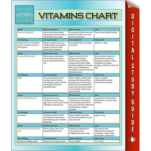 Vitamins Chart / Dot EDU, Speedy Publishing