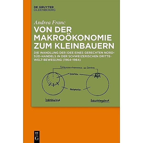 Von der Makroökonomie zum Kleinbauern / Jahrbuch des Dokumentationsarchivs des österreichischen Widerstandes, Andrea Franc