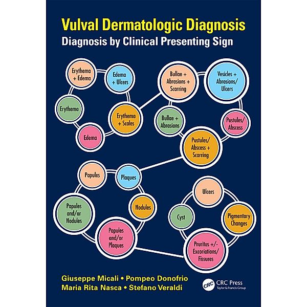 Vulval Dermatologic Diagnosis, Giuseppe Micali, Pompeo Donofrio, Maria Rita Nasca, Stefano Veraldi