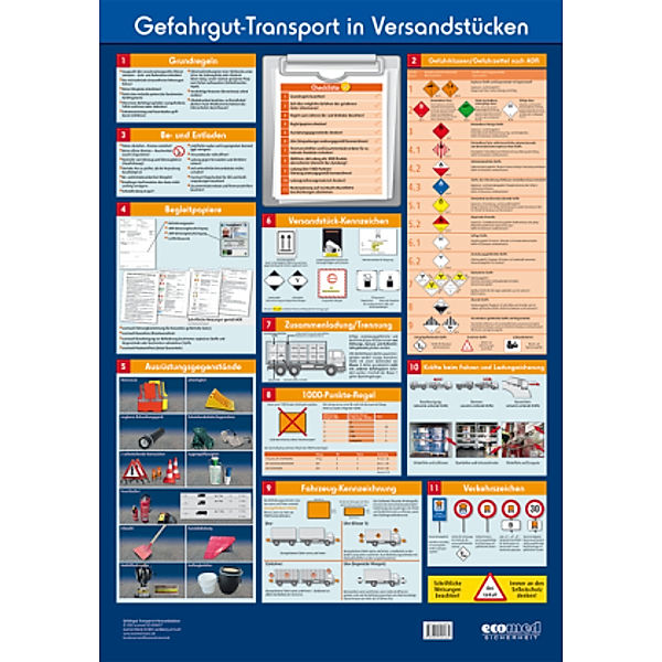 Wandtafel Gefahrgut-Transport in Versandstücken, ecomed-Storck GmbH