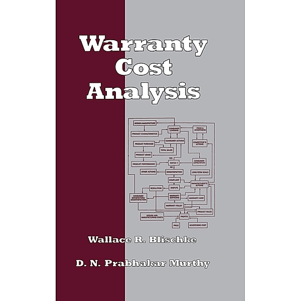 Warranty Cost Analysis