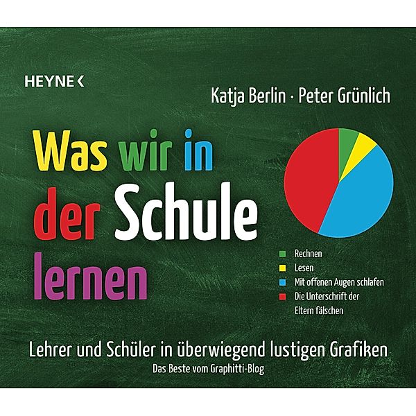 Was wir in der Schule lernen, Katja Berlin, Peter Grünlich