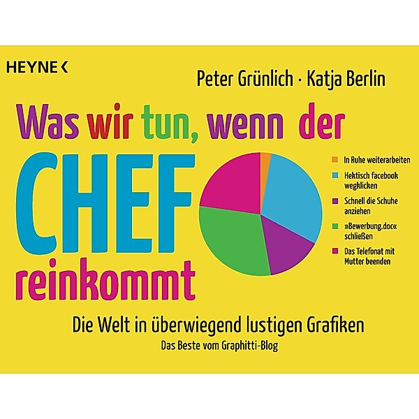 Was wir tun, wenn der Chef reinkommt, Katja Berlin, Peter Grünlich